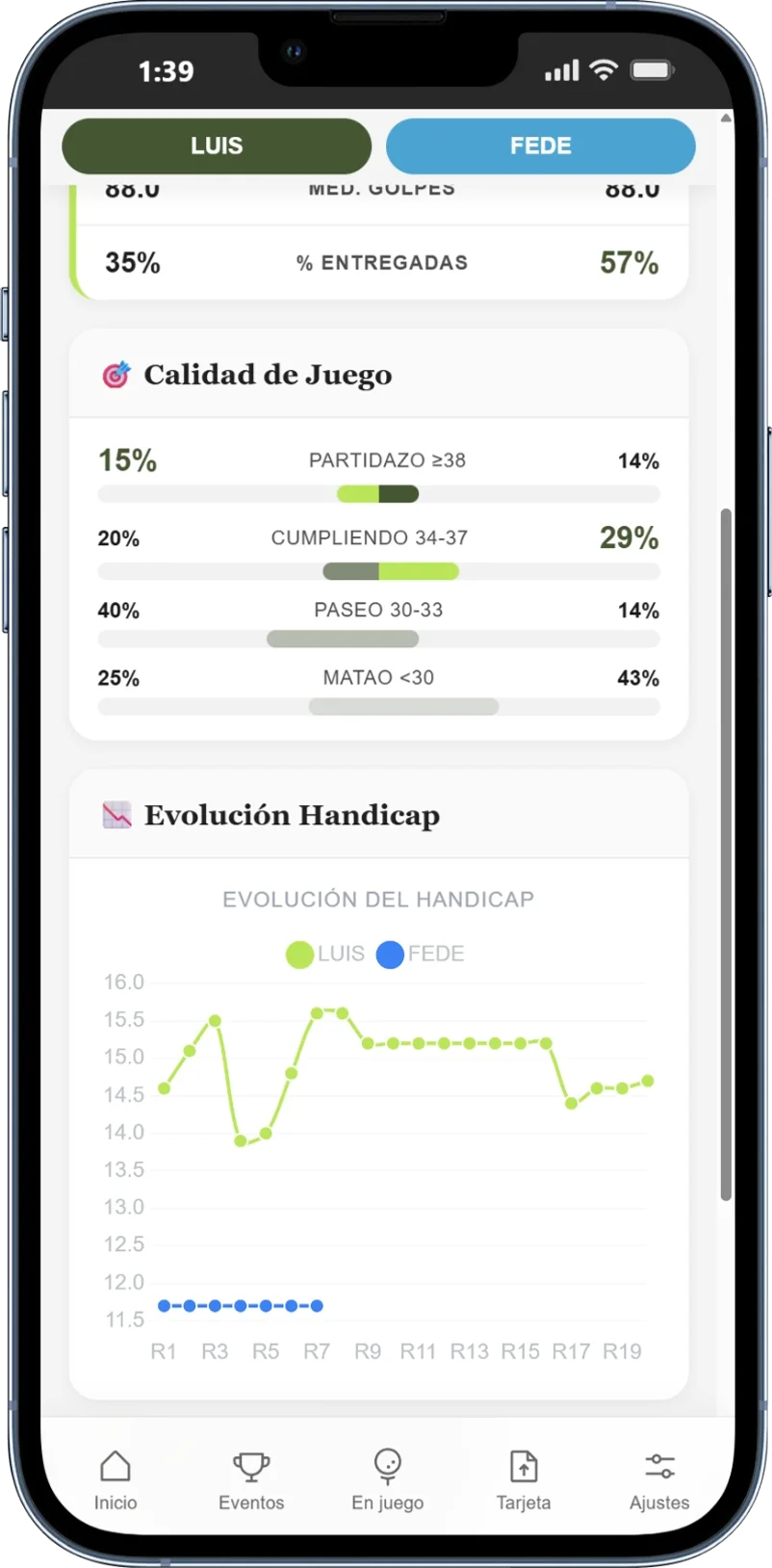 Calidad de juego y hándicap