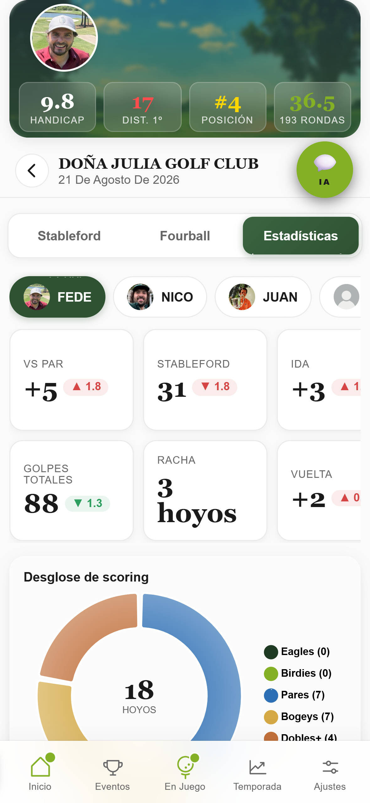 Estadísticas de la partida con desglose de scoring