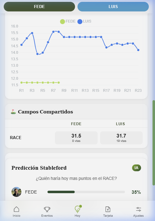 Predicción Factor 7